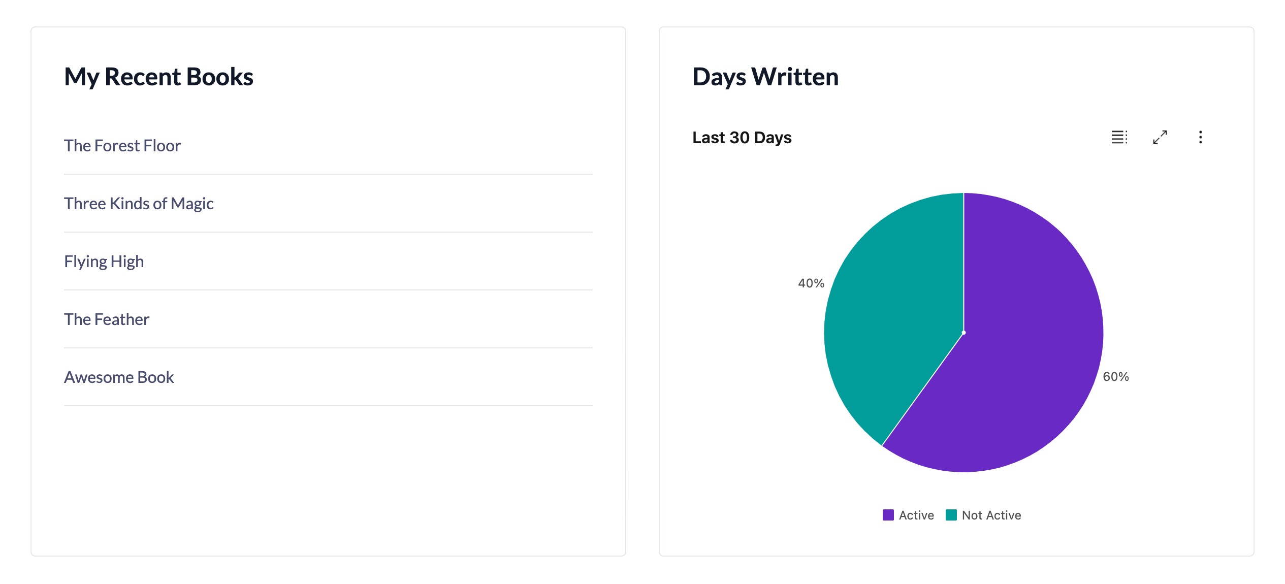 Days Written